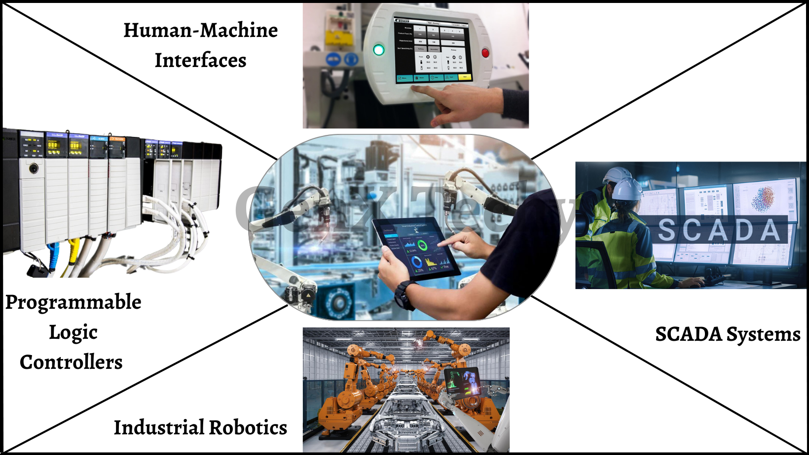 Embedded Systems: Application Areas | GenX TechY