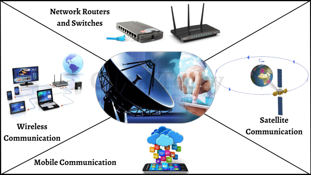 Embedded Systems: Application Areas | GenX TechY