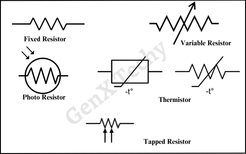 Voltage, Current, and Resistance