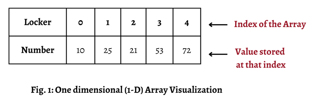 Array