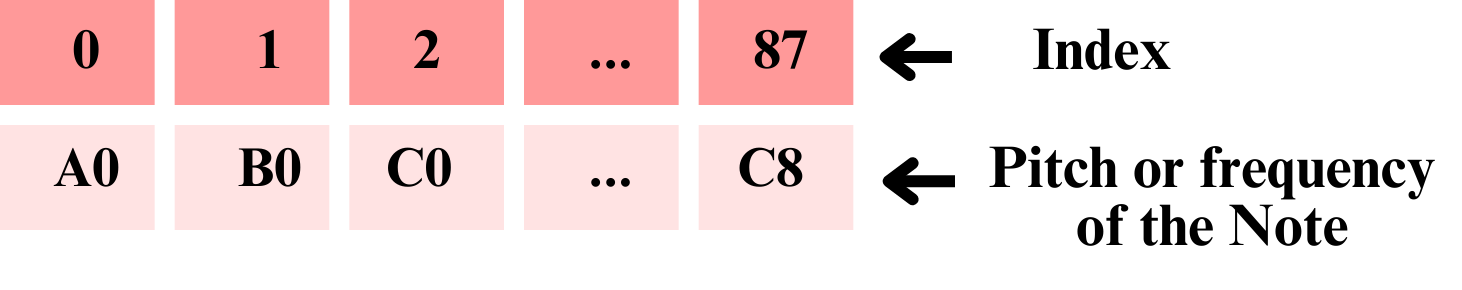 Array