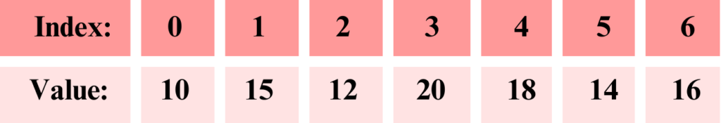 Array