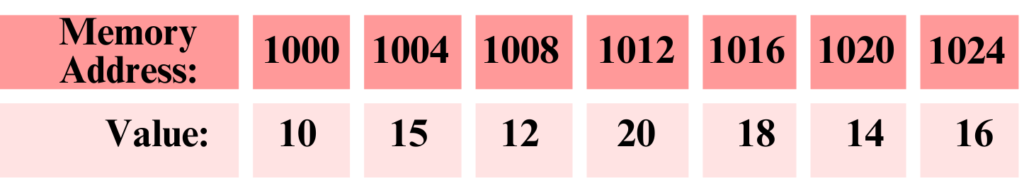 Array