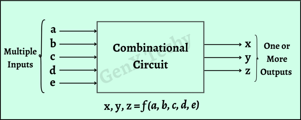 Digital Electronics: Classification & Basic Terminologies