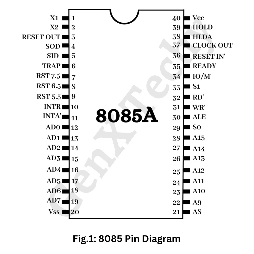 8085 Pin Diagram