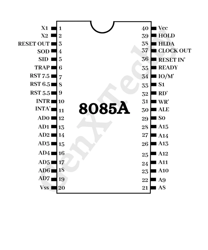 8085 Pin Diagram