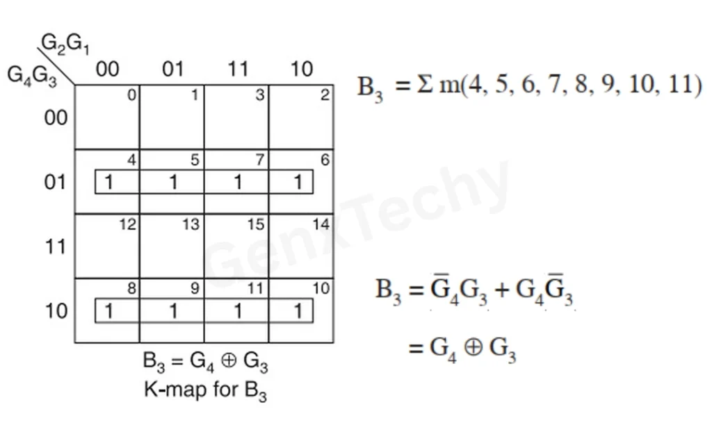Code Converter Circuit Design