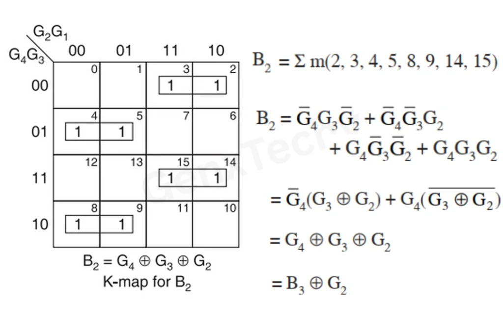 Code Converter Circuit Design