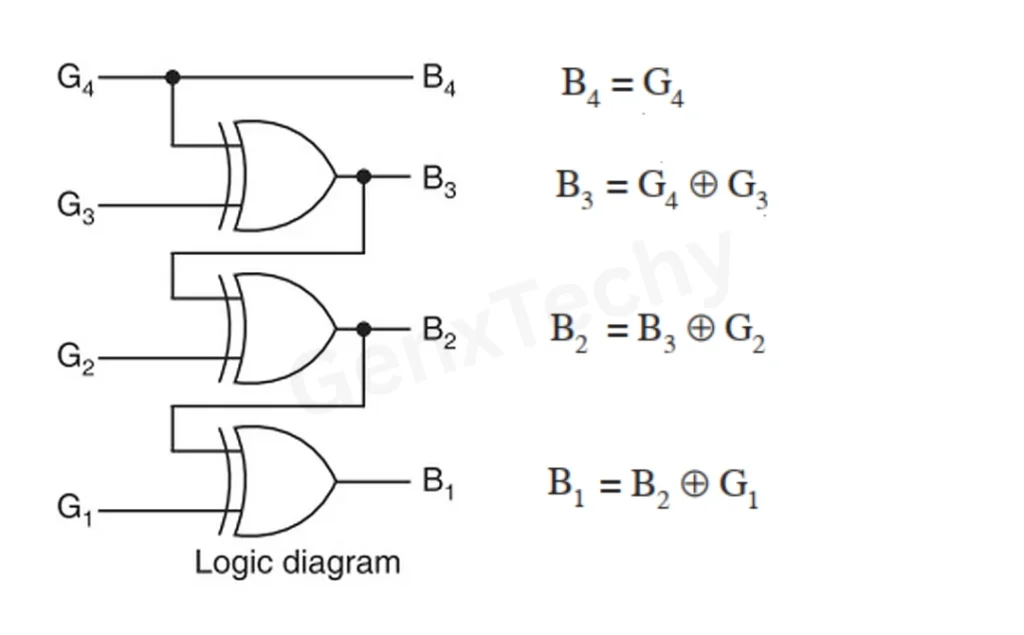 Code Converter Circuit Design