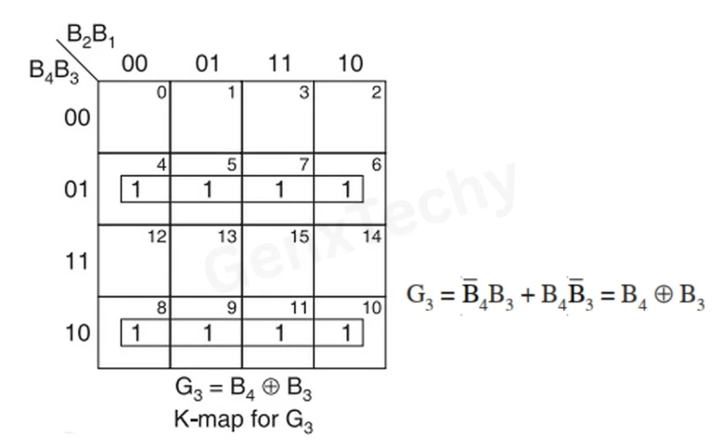 Code Converter Circuit Design
