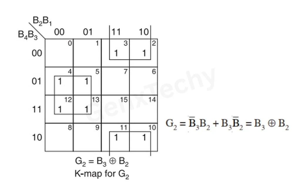 Code Converter Circuit Design