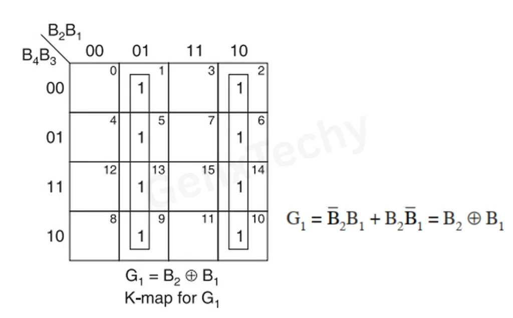 Code Converter Circuit Design