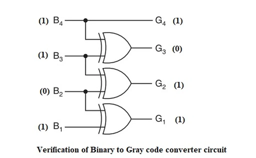 Code Converter Circuit Design
