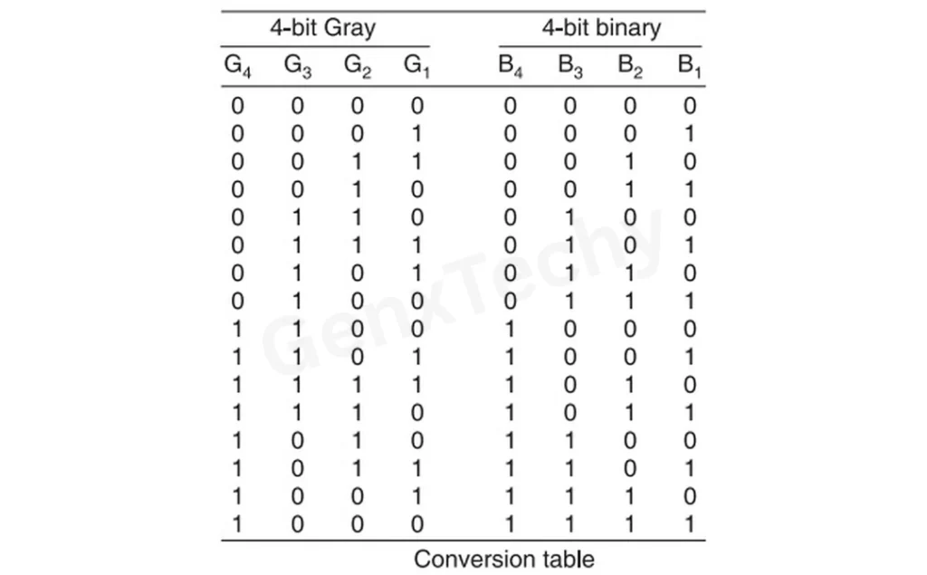 Code Converter Circuit Design