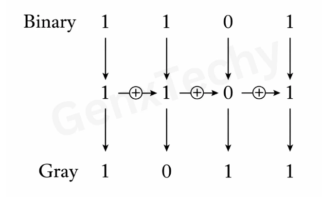 Code Converter Circuit Design