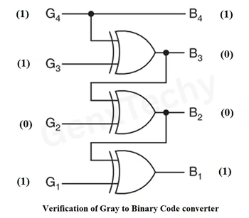 Code Converter Circuit Design
