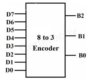 8 to 3 Encoder