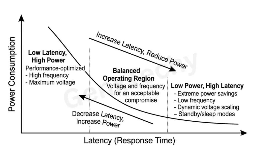 Embedded System Optimization
